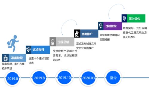 數(shù)據(jù)驅(qū)動(dòng)安全 從中建四局一公司10萬條隱患記錄看機(jī)械設(shè)備安全管控之道及其對云計(jì)算設(shè)備銷售的啟示