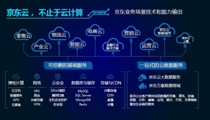 京東云魯揚(yáng) 以云為基，用數(shù)據(jù)驅(qū)動(dòng)變革，引領(lǐng)云計(jì)算設(shè)備銷售新篇章
